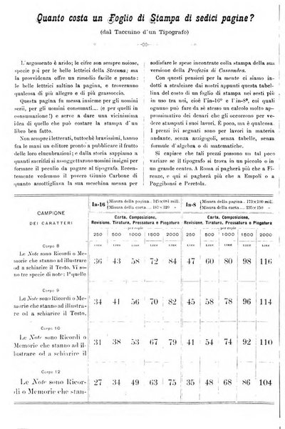 Strenna-album della Associazione della stampa periodica in Italia