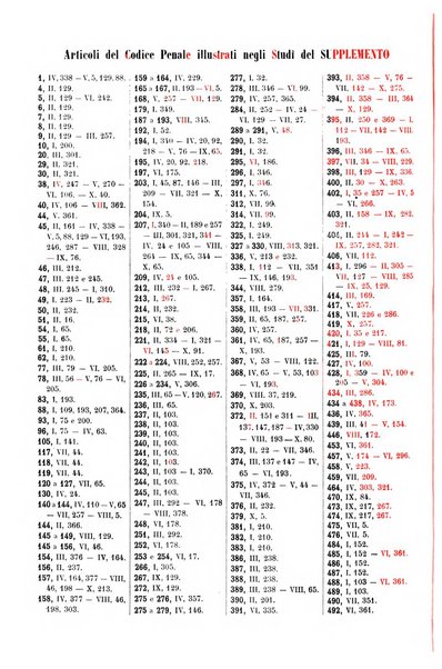 Studi e giudicati illustrativi del codice penale italiano supplemento alla Rivista Penale