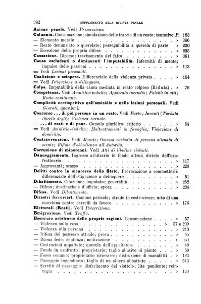 Studi e giudicati illustrativi del codice penale italiano supplemento alla Rivista Penale