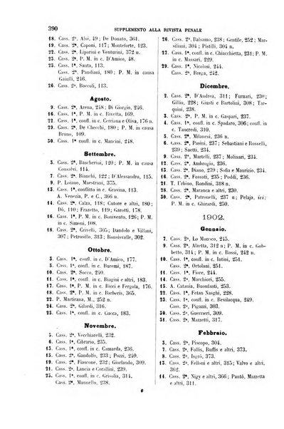 Studi e giudicati illustrativi del codice penale italiano supplemento alla Rivista Penale