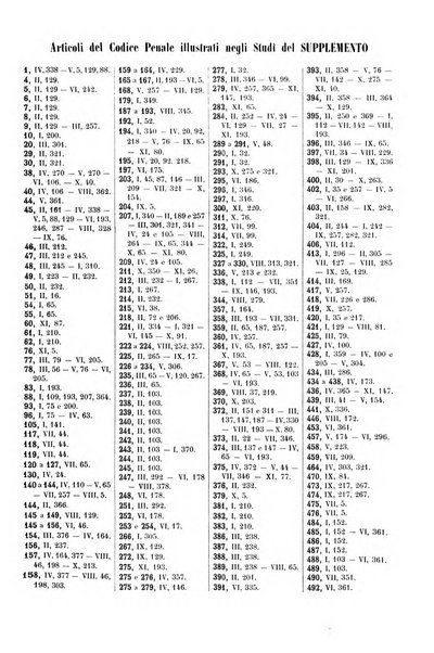 Studi e giudicati illustrativi del codice penale italiano supplemento alla Rivista Penale
