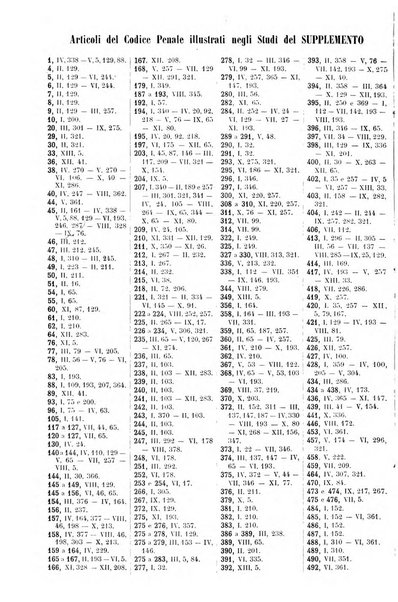 Studi e giudicati illustrativi del codice penale italiano supplemento alla Rivista Penale