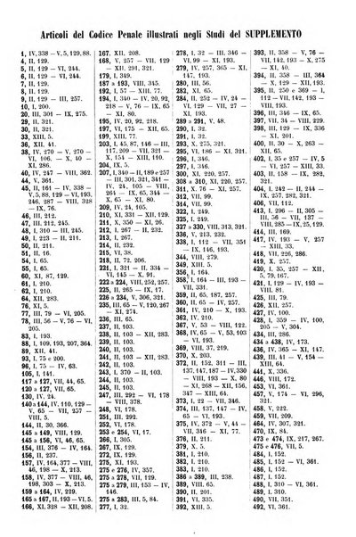 Studi e giudicati illustrativi del codice penale italiano supplemento alla Rivista Penale
