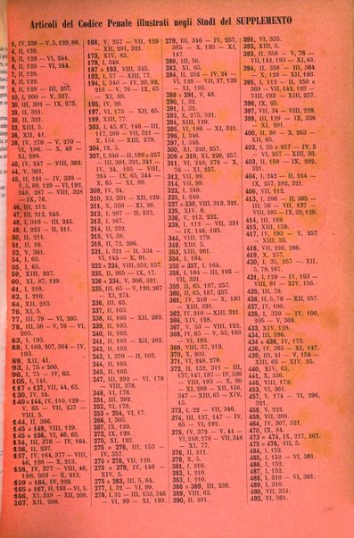 Studi e giudicati illustrativi del codice penale italiano supplemento alla Rivista Penale