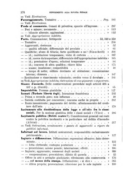 Studi e giudicati illustrativi del codice penale italiano supplemento alla Rivista Penale