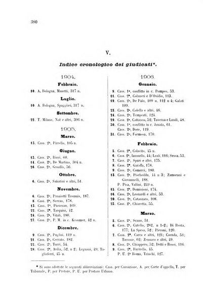 Studi e giudicati illustrativi del codice penale italiano supplemento alla Rivista Penale