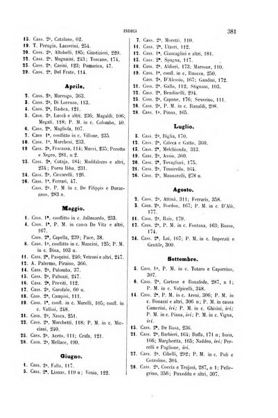 Studi e giudicati illustrativi del codice penale italiano supplemento alla Rivista Penale