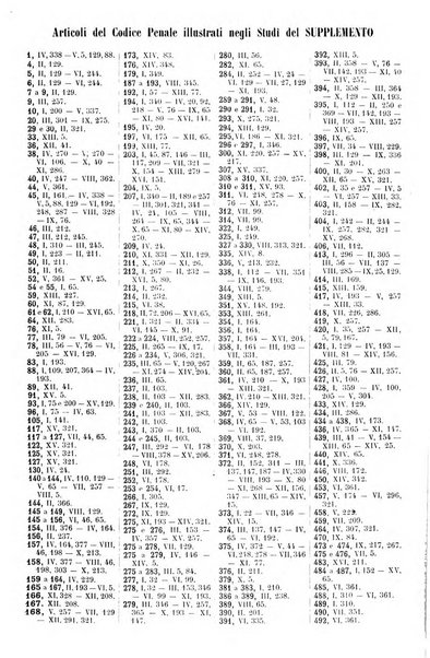 Studi e giudicati illustrativi del codice penale italiano supplemento alla Rivista Penale