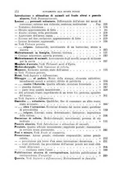 Studi e giudicati illustrativi del codice penale italiano supplemento alla Rivista Penale