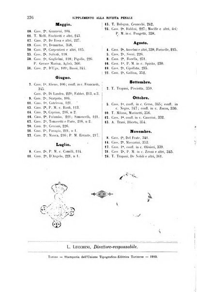 Studi e giudicati illustrativi del codice penale italiano supplemento alla Rivista Penale