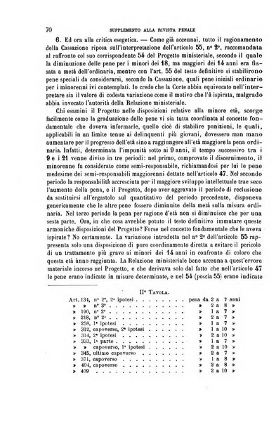 Studi illustrativi del codice penale italiano