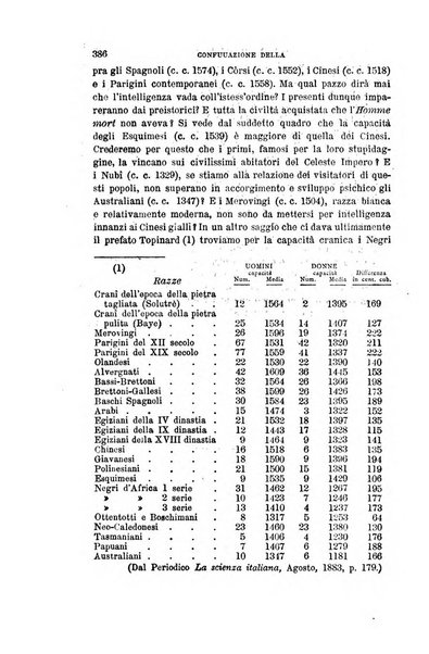 Gli studi in Italia periodico didattico, scientifico e letterario