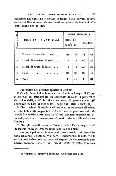 Gli studi in Italia periodico didattico, scientifico e letterario