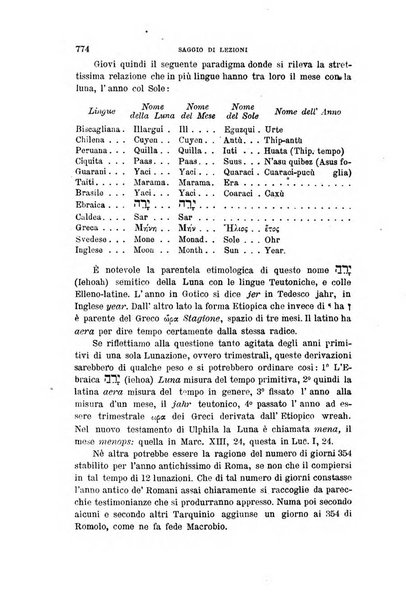 Gli studi in Italia periodico didattico, scientifico e letterario