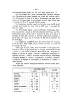 giornale/TO00196100/1929/unico/00000218