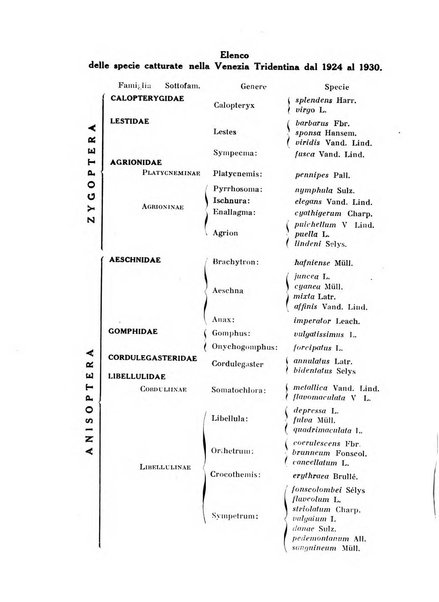 Studi trentini di scienze naturali rivista della Società per gli studi trentini