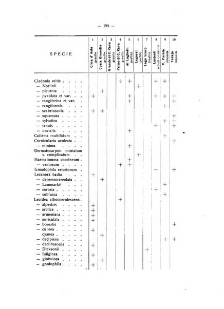 Studi trentini di scienze naturali rivista della Società per gli studi trentini