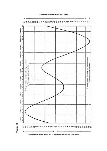 Studi trentini di scienze naturali rivista della Società per gli studi trentini