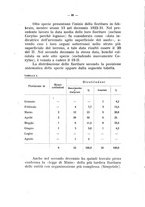 giornale/TO00196100/1942/unico/00000102