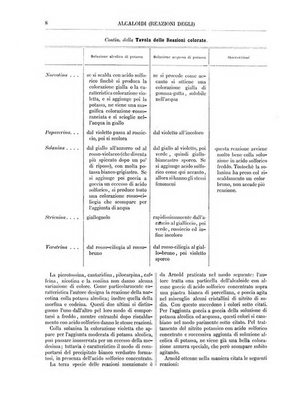 Supplemento annuale alla Enciclopedia di chimica scientifica e industriale colle applicazioni all'agricoltura ed industrie agronomiche ...