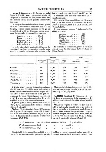 Supplemento annuale alla Enciclopedia di chimica scientifica e industriale colle applicazioni all'agricoltura ed industrie agronomiche ...