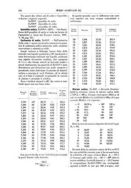 Supplemento annuale alla Enciclopedia di chimica scientifica e industriale colle applicazioni all'agricoltura ed industrie agronomiche ...