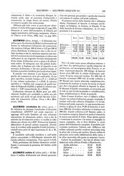 Supplemento annuale alla Enciclopedia di chimica scientifica e industriale colle applicazioni all'agricoltura ed industrie agronomiche ...