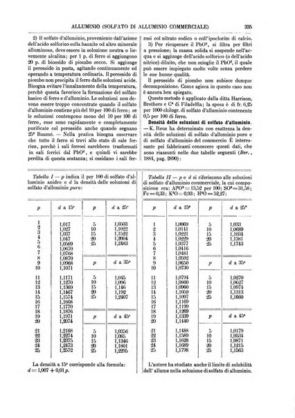 Supplemento annuale alla Enciclopedia di chimica scientifica e industriale colle applicazioni all'agricoltura ed industrie agronomiche ...