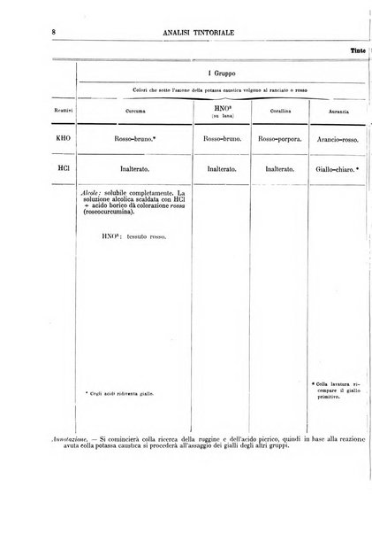 Supplemento annuale alla Enciclopedia di chimica scientifica e industriale colle applicazioni all'agricoltura ed industrie agronomiche ...