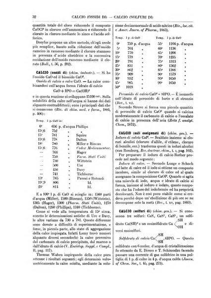 Supplemento annuale alla Enciclopedia di chimica scientifica e industriale colle applicazioni all'agricoltura ed industrie agronomiche ...