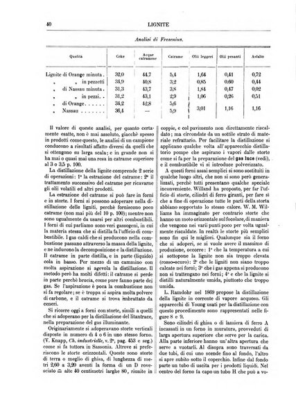 Supplemento annuale alla Enciclopedia di chimica scientifica e industriale colle applicazioni all'agricoltura ed industrie agronomiche ...