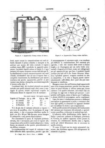 Supplemento annuale alla Enciclopedia di chimica scientifica e industriale colle applicazioni all'agricoltura ed industrie agronomiche ...