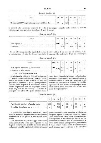 Supplemento annuale alla Enciclopedia di chimica scientifica e industriale colle applicazioni all'agricoltura ed industrie agronomiche ...