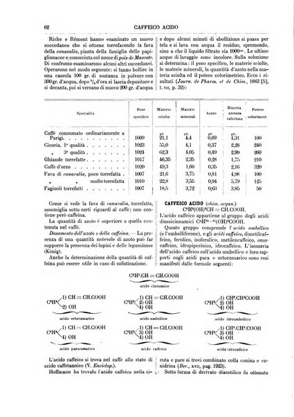 Supplemento annuale alla Enciclopedia di chimica scientifica e industriale colle applicazioni all'agricoltura ed industrie agronomiche ...