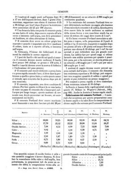 Supplemento annuale alla Enciclopedia di chimica scientifica e industriale colle applicazioni all'agricoltura ed industrie agronomiche ...