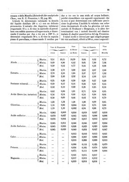 Supplemento annuale alla Enciclopedia di chimica scientifica e industriale colle applicazioni all'agricoltura ed industrie agronomiche ...