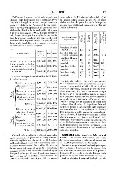 Supplemento annuale alla Enciclopedia di chimica scientifica e industriale colle applicazioni all'agricoltura ed industrie agronomiche ...