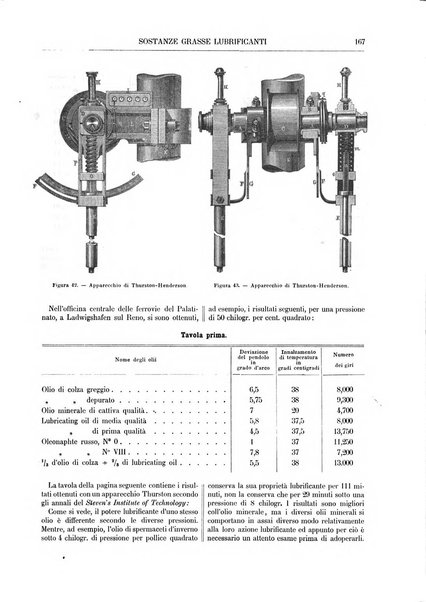 Supplemento annuale alla Enciclopedia di chimica scientifica e industriale colle applicazioni all'agricoltura ed industrie agronomiche ...