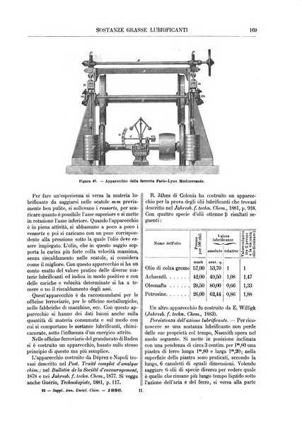 Supplemento annuale alla Enciclopedia di chimica scientifica e industriale colle applicazioni all'agricoltura ed industrie agronomiche ...