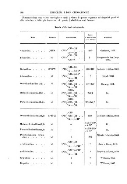 Supplemento annuale alla Enciclopedia di chimica scientifica e industriale colle applicazioni all'agricoltura ed industrie agronomiche ...