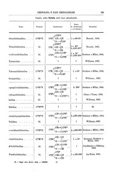 Supplemento annuale alla Enciclopedia di chimica scientifica e industriale colle applicazioni all'agricoltura ed industrie agronomiche ...