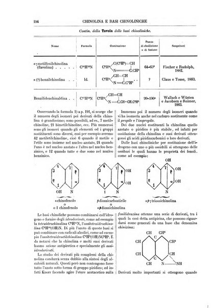 Supplemento annuale alla Enciclopedia di chimica scientifica e industriale colle applicazioni all'agricoltura ed industrie agronomiche ...