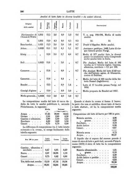 Supplemento annuale alla Enciclopedia di chimica scientifica e industriale colle applicazioni all'agricoltura ed industrie agronomiche ...