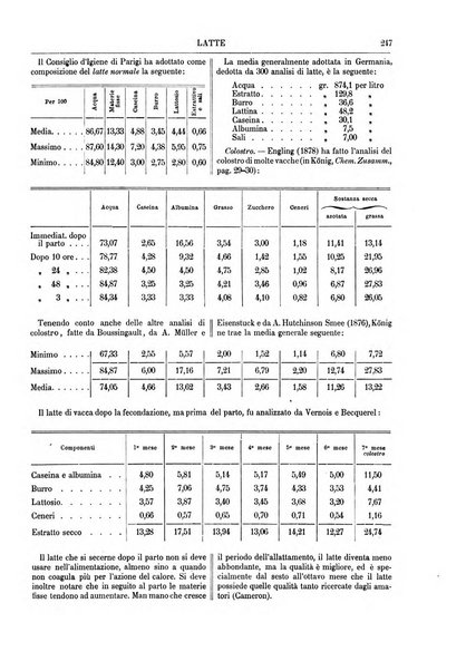 Supplemento annuale alla Enciclopedia di chimica scientifica e industriale colle applicazioni all'agricoltura ed industrie agronomiche ...