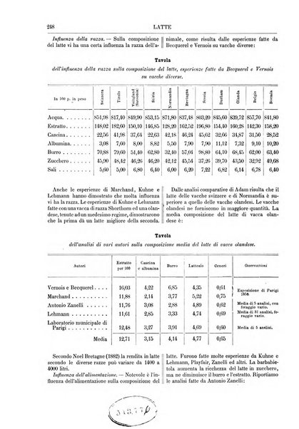 Supplemento annuale alla Enciclopedia di chimica scientifica e industriale colle applicazioni all'agricoltura ed industrie agronomiche ...