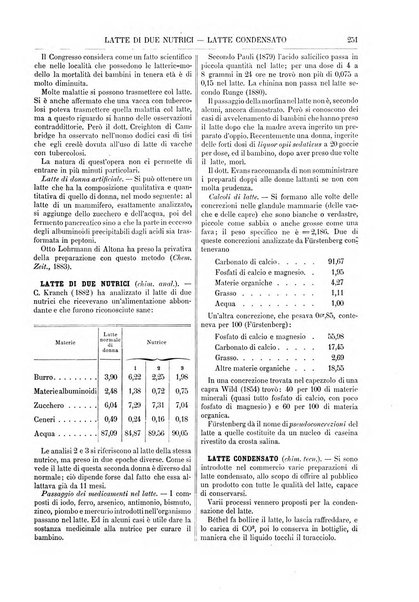 Supplemento annuale alla Enciclopedia di chimica scientifica e industriale colle applicazioni all'agricoltura ed industrie agronomiche ...