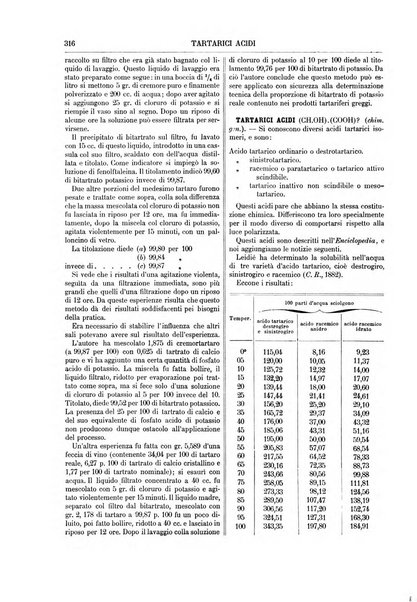 Supplemento annuale alla Enciclopedia di chimica scientifica e industriale colle applicazioni all'agricoltura ed industrie agronomiche ...