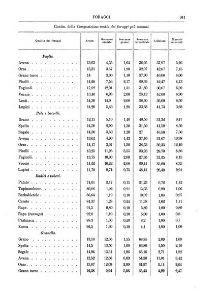 Supplemento annuale alla Enciclopedia di chimica scientifica e industriale colle applicazioni all'agricoltura ed industrie agronomiche ...