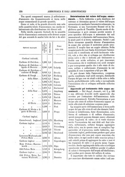 Supplemento annuale alla Enciclopedia di chimica scientifica e industriale colle applicazioni all'agricoltura ed industrie agronomiche ...