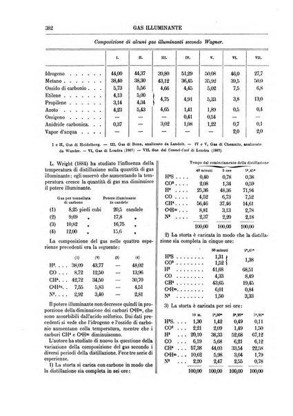 Supplemento annuale alla Enciclopedia di chimica scientifica e industriale colle applicazioni all'agricoltura ed industrie agronomiche ...